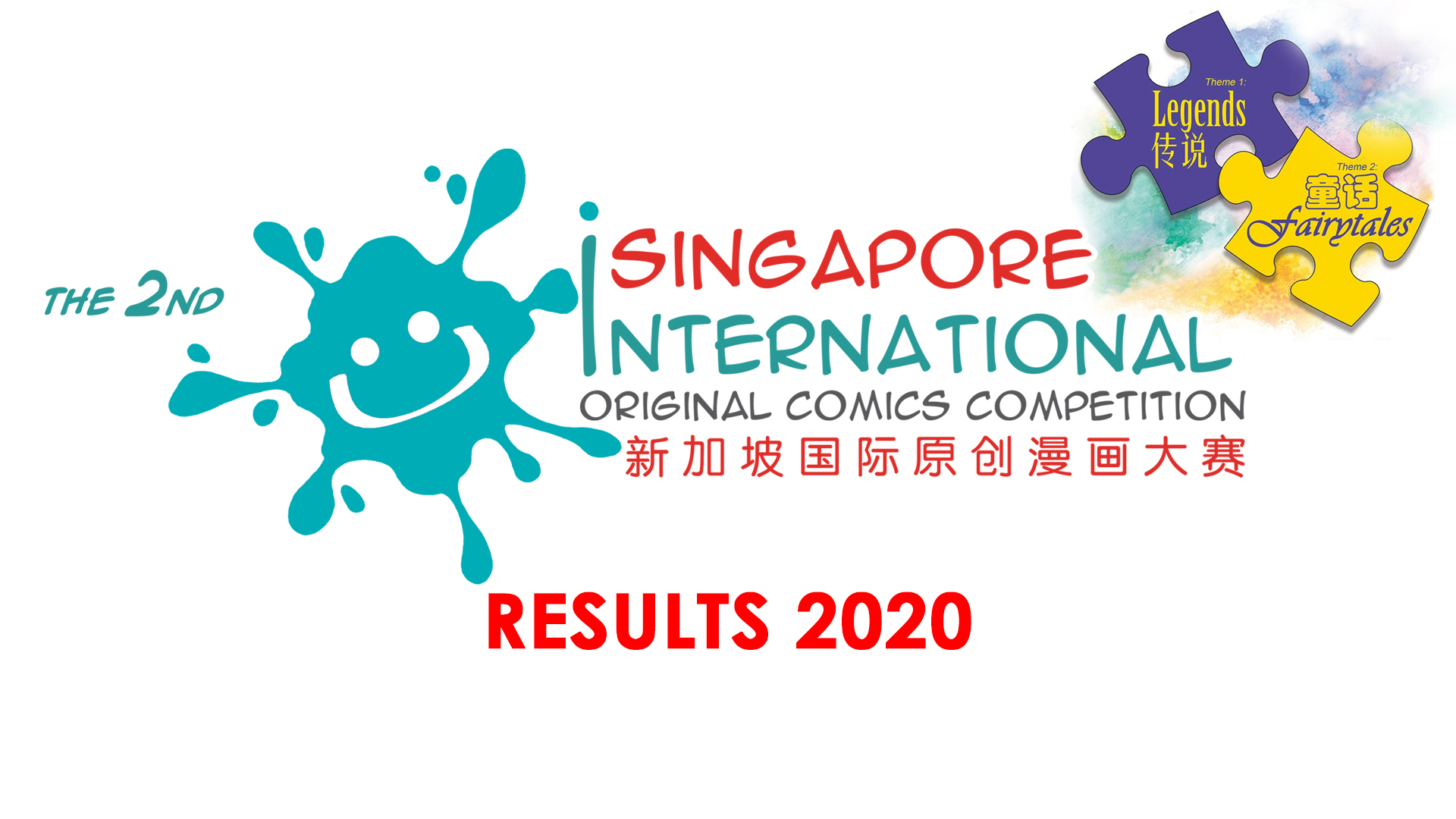 sgiocc 2020 results